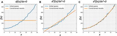 A Comprehensive Description of Multi-Term LSM for Applying Multiple a Priori Constraints in Problems of Atmospheric Remote Sensing: GRASP Algorithm, Concept, and Applications